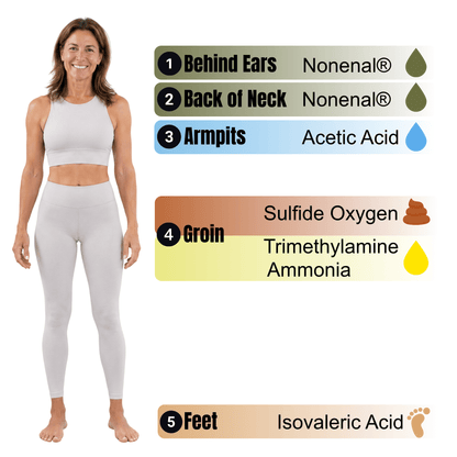 Unscented - Mirai_Clinical_5_steps