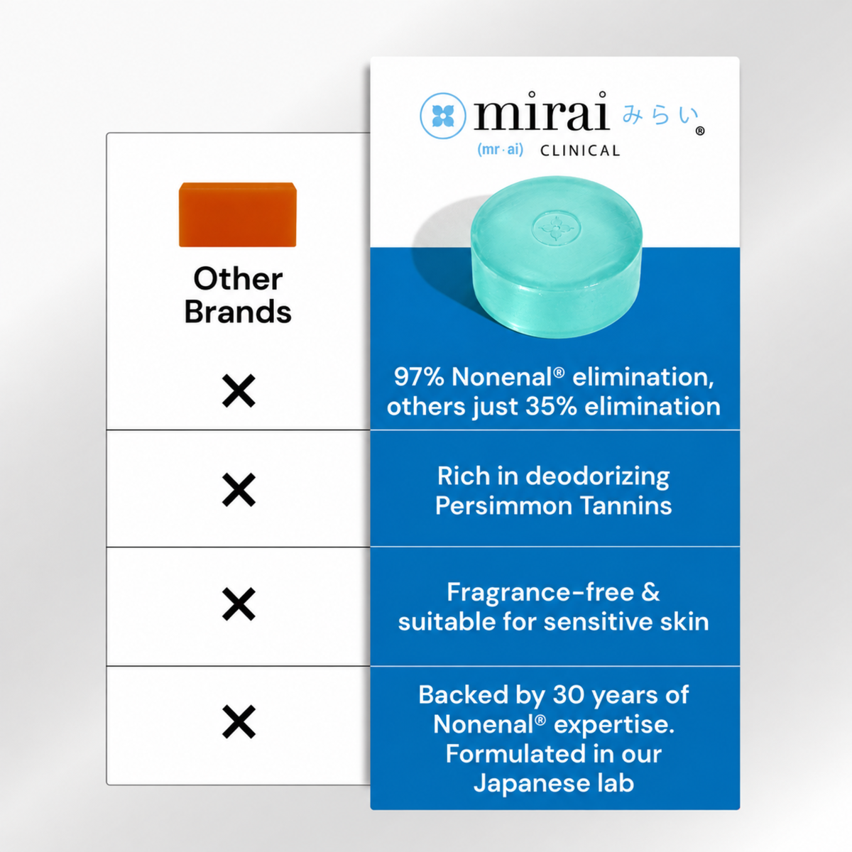 Mint - Comparison chart: Mirai persimmon soap with 97% Nonenal elimination, persimmon tannins and fragrance-free formula vs other brands
